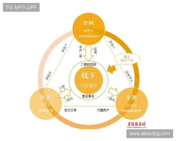 利来ag官方入口开启多渠道推广策略，打造安全稳定的线上娱乐平台赢得行业领先地位